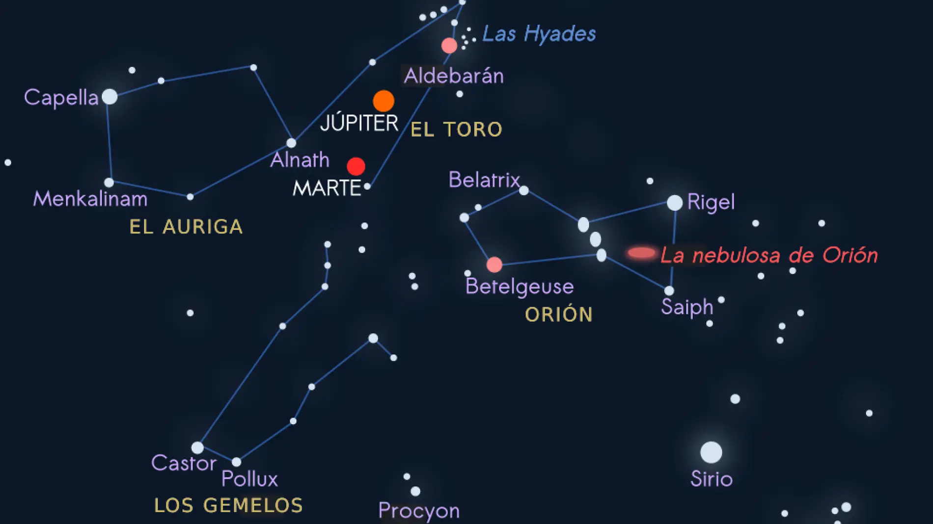 Mapa estelar con Mercurio, Marte, Júpiter y Urano